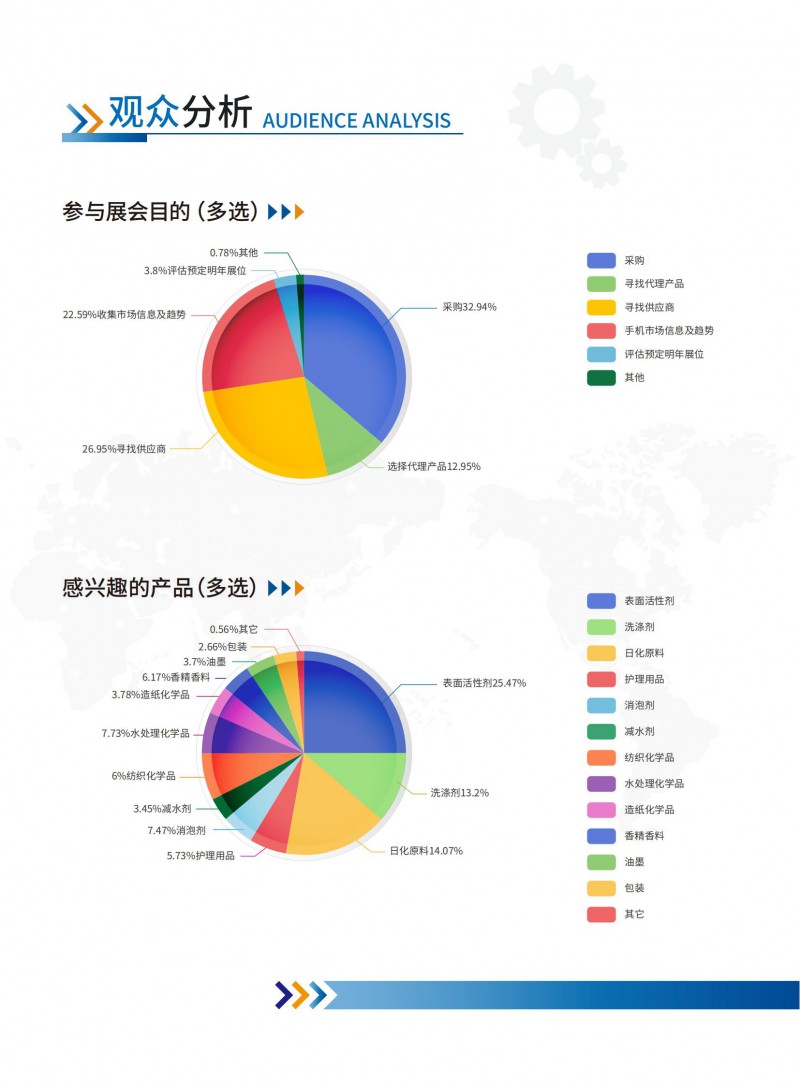 2025年4月23-25日上海表面活性剂和洗涤剂展_03